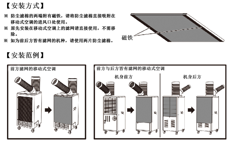 便攜式冷氣機(jī)有什么主要用途？